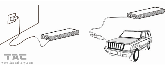 2015 ο αργότερα εκκινητής άλματος αυτοκινήτων παραγωγής 4 USB με το σφυρί και το ασφαλές φως